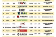 中国十大外贸跨境电商排名(全国十大出口跨境电商公司排名)