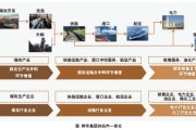 电商企业价值链分析(电商企业价值链分析论文)