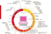 电商可以怎么做(怎样才可以做电商)