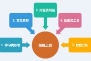 媒体自运营(自媒体如何运营)