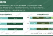 抖音的营销策略分析(抖音的营销策略分析论文)