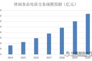 电商公司前景分析(电商企业的发展前景)