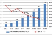 电商市场分析总结(电商市场分析总结报告)