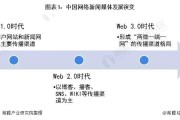 中国网络媒体(中国网络媒体的构成有三大要素)