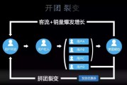 微信裂变营销软件(怎样才能做好微信裂变营销)