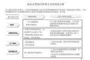 超市营销策略(社区超市营销策略)