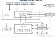 跨境电商的网络渠道有哪些(跨境电商的网络渠道有哪些优势)