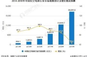 社交电商十大平台排行(社交电商十大平台排行图)