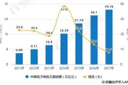 电商就是电子商务吗(电子商务是不是电商?)