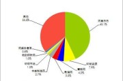 电商企业市场(电商企业市场调研)
