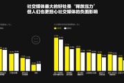 媒介在线(理解媒介在线)