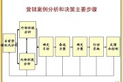 市场营销环境分析案例(市场营销环境分析案例PPT)