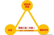 4s营销理论(4s营销理论PPT)