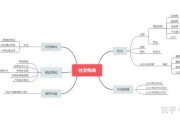 电商主要干什么的(电商一般都干什么的)