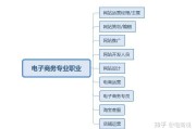 电商都有哪些行业(电商行业包括哪些企业)