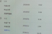 自媒体发布时间段(自媒体发布时间有讲究吗)