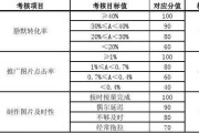 电商仓库绩效(电商仓库绩效考核方案电子档)
