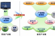 c2b有哪些电商(c2b电子商务网站都有哪些)