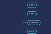 做自媒体怎么样(做自媒体怎么样通过原创)