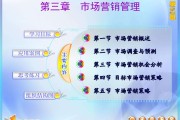 市场营销主要内容(市场营销主要内容包括)