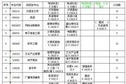 关于武汉吃媒的信息