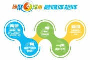 现在有什么媒体(现在有什么媒体平台)