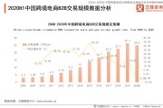 全国电商(电商公司排名)