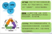 电商服务费是什么意思(电商服务费是什么意思啊)