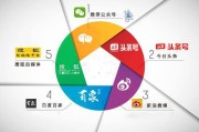 自媒体怎么运作(自媒体到底该怎么做)