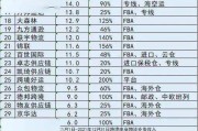中国十大跨境电商排行榜(中国跨境电商排行榜前十名)