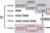 最新营销模式有哪些(目前的营销模式有哪些)