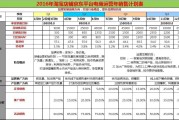 电商电商运营收费(电商代运营的收费标准)