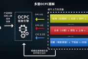 电商dsp(电商dsp怎么认证)