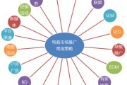 网络营销是什么(旅游网络营销是什么)