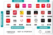 电商行业那几个(电商包括哪些行业)