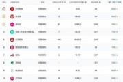 全球电商排名(全球电商排名前十名品牌)