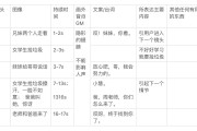 短视频文案脚本范例(短视频脚本和文案是什么意思)