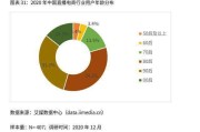 电商销量行业排名2020(电商产品销量行业排名2020)