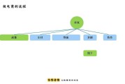 做电商什么意思(电商是什么意思啊)