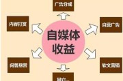 初学自媒体(初学自媒体要哪些设备)