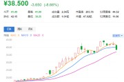 自媒体概念股票(自媒体概念股票有哪些)