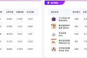 一般的自媒体月收入(普通自媒体一个月收入)