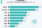 社交媒体用户(社交媒体用户行为分析)