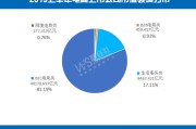 电商城市排行榜(电商城市排行榜大全)