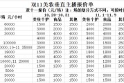 电商报价单(电商平台报价)