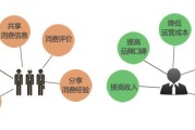 电商如何销售(电商如何销售农产品)