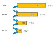 b2c电商网站的有哪些(B2C电子商务网站都有哪些)