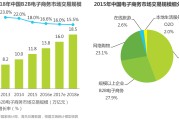 电商和电子商务(电商是电子商务吗)