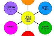 哪里学习网络营销(网络营销可以学到什么)