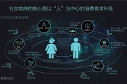 电商怎么才能做起来(电商要怎么做才能做好)